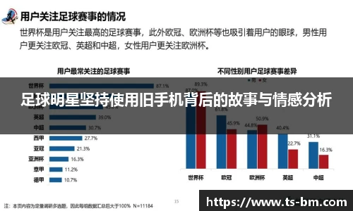 足球明星坚持使用旧手机背后的故事与情感分析